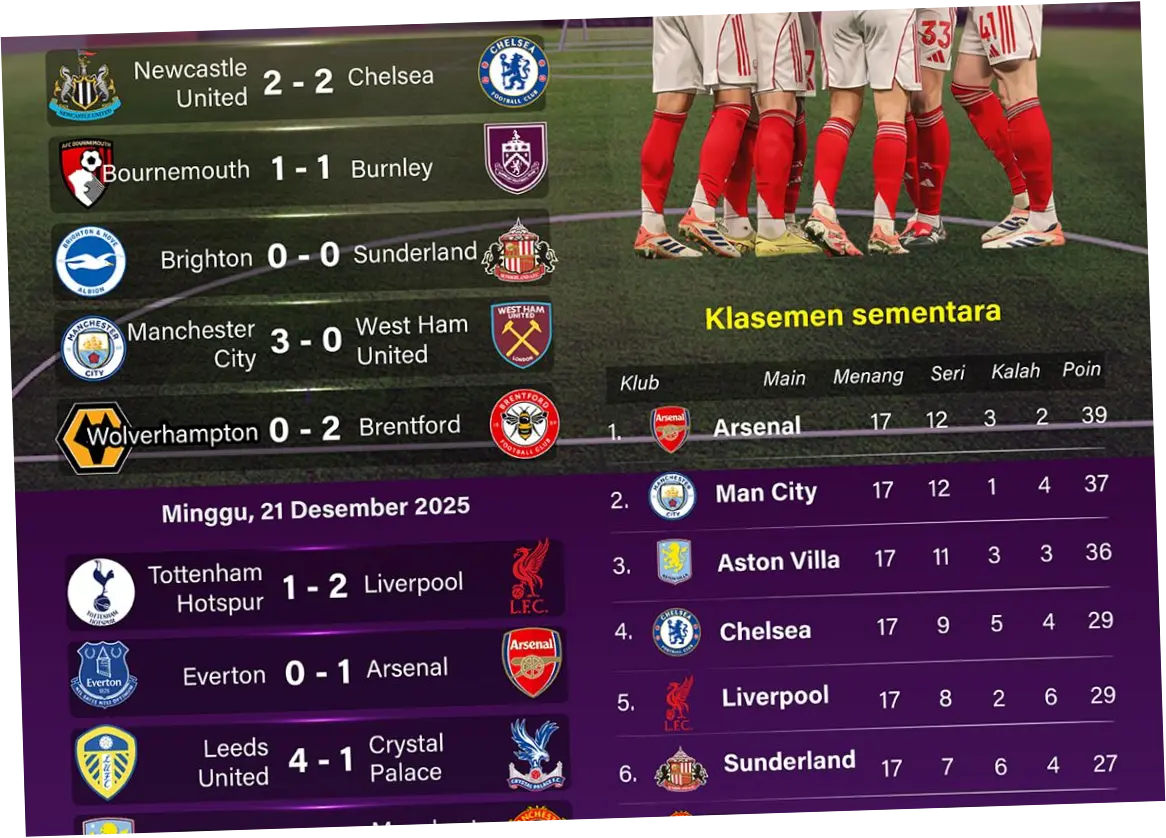 Arsenal Kembali ke Puncak Klasemen Liga Inggris Setelah Mengalahkan Newcastle United