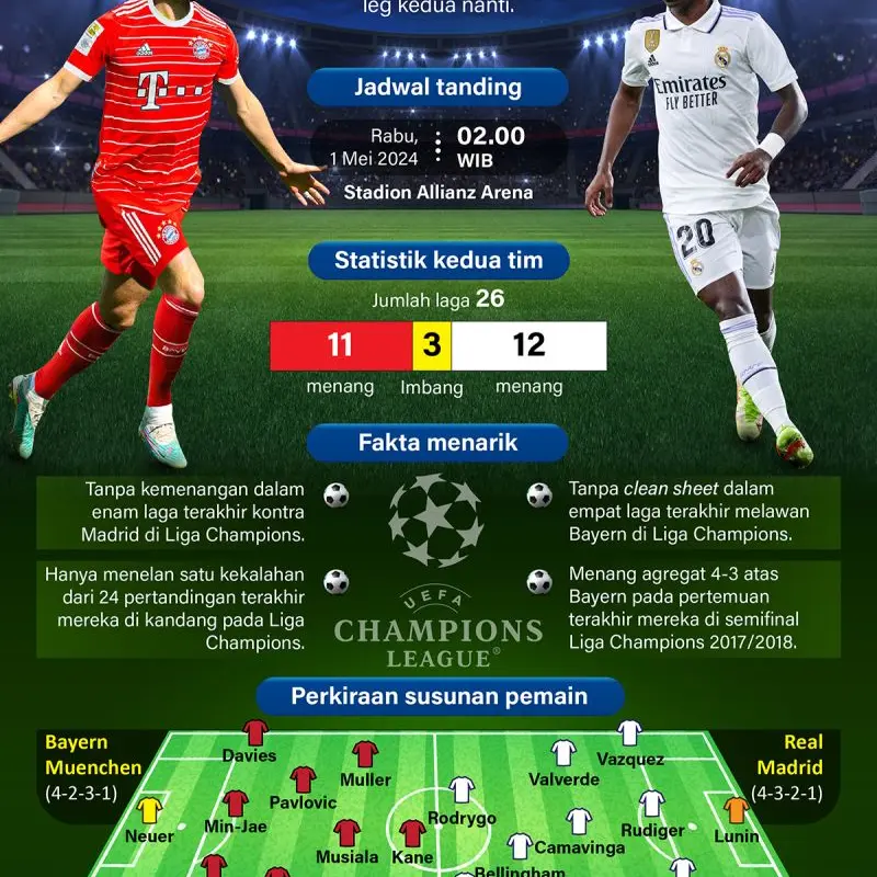 Bayern Munchen: Antara Semifinal Liga Champions dan Persiapan Musim Depan