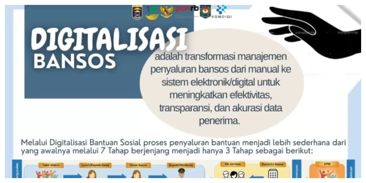 Digitalisasi Bansos Kemensos: Meningkatkan Efisiensi dan Akurasi