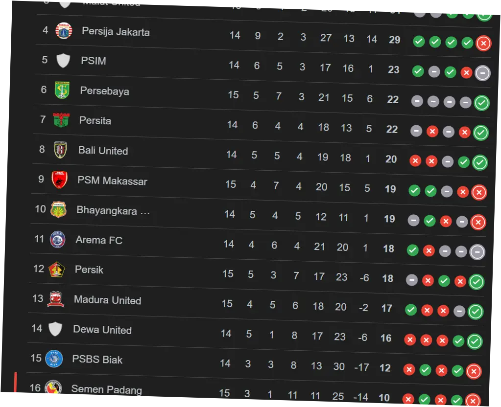 Klasemen Liga 1 2026: Persib Bandung dan Borneo FC Imbang di Puncak, Pertarungan Sengit Menuju Gelar Juara