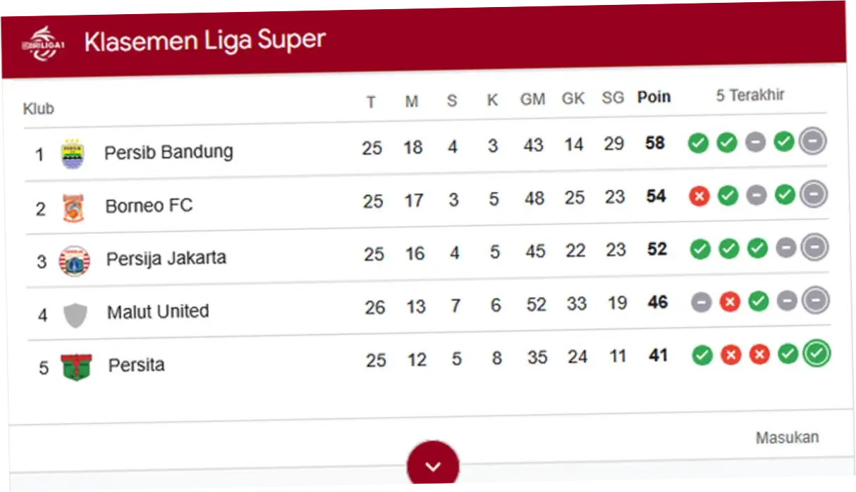 Klasemen Liga 1 Memanas: Borneo FC Kudeta Persib di Jalur Juara