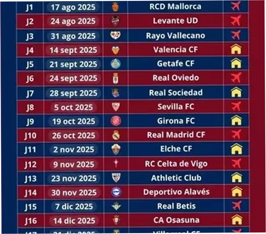 La Liga 2025-2026: Barcelona dan Madrid Berlomba untuk Gelar Juara