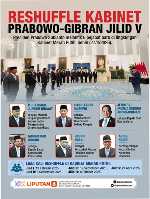 Reshuffle Kabinet Prabowo-Gibran dan Berita Lainnya pada 27 April 2026