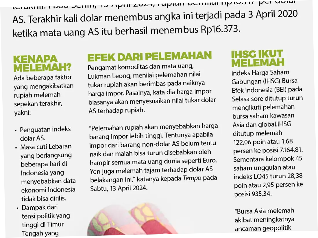 Rupiah Melemah, Apa yang Terjadi di Balik Pelemahan Mata Uang Indonesia?