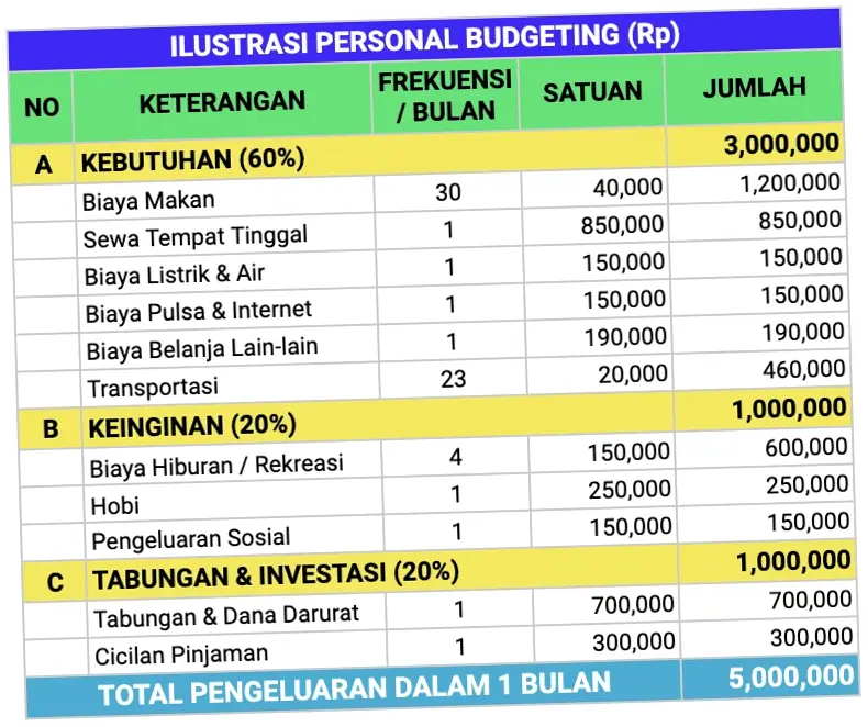 Anggaran Belanja: Strategi Pengelolaan Keuangan yang Efektif