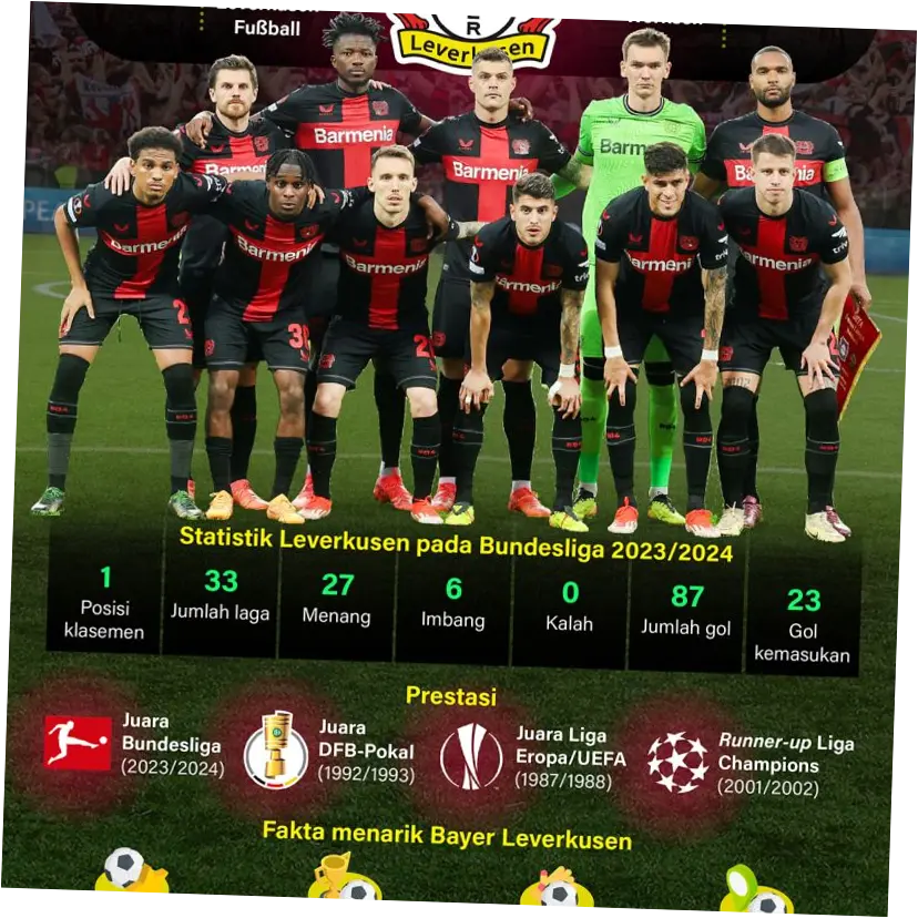 Bayer Leverkusen: Dari Kekalahan hingga Kemenangan, Perjalanan Menuju Puncak Bundesliga