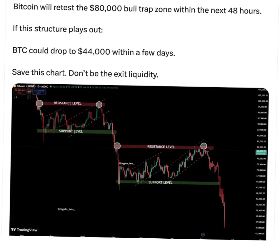 Bitcoin (BTC) Tembus $80.000, Apa yang Mendorong Peningkatan Ini?