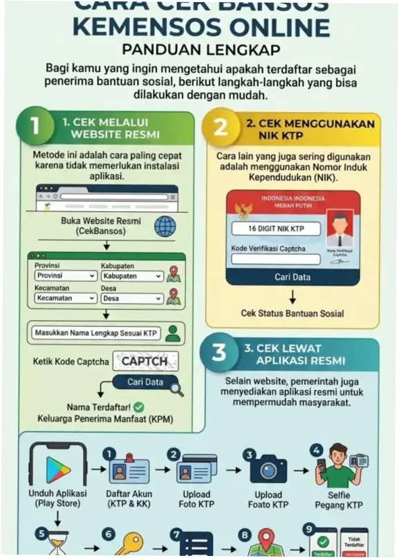 Cek Bansos Kemensos: Panduan Lengkap untuk Mengecek Bantuan Sosial di Indonesia