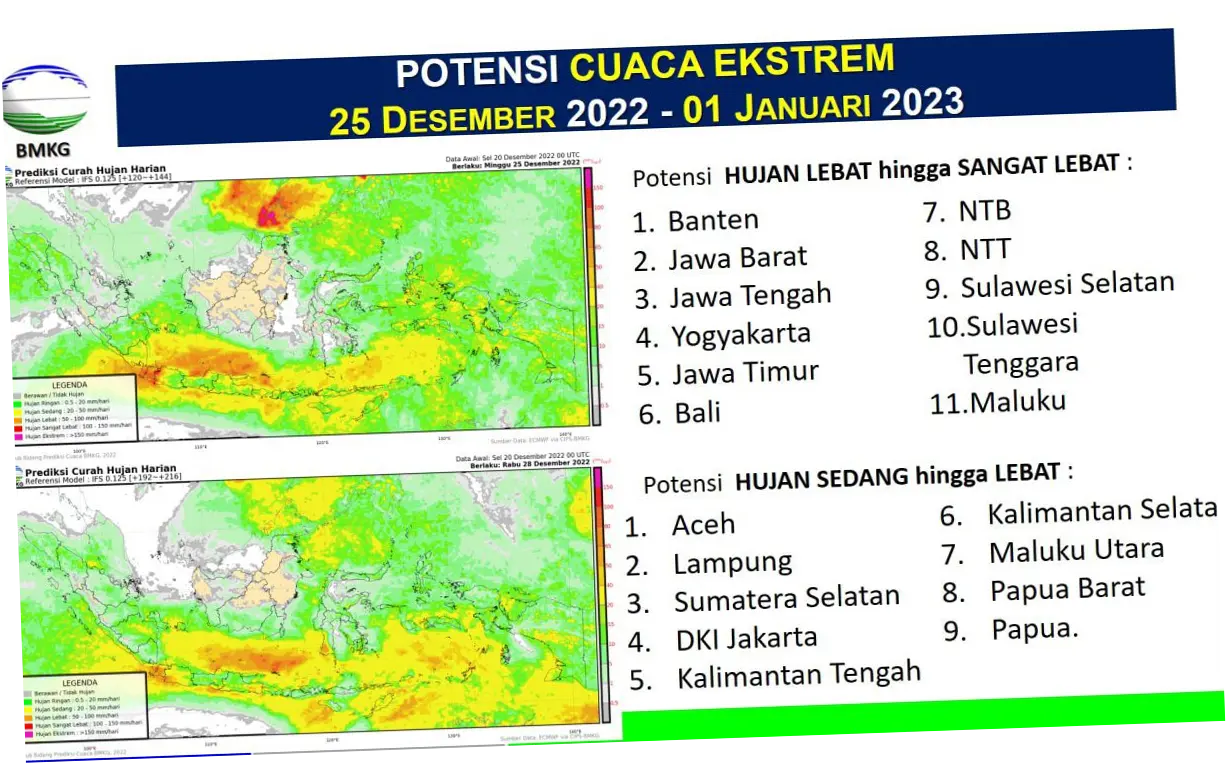 Cuaca Ekstrem di Indonesia: Prediksi BMKG dan Langkah Pencegahan