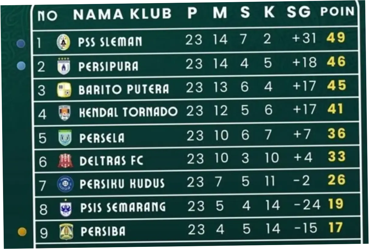 Cusco FC: Persaingan Sengit di Liga Peru dan Tantangan Ketinggian