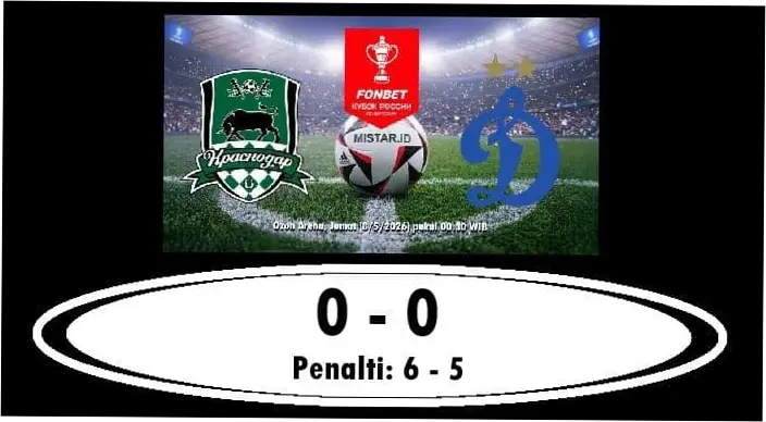 Dinamo Moscow Gagal Menangkan Piala Rusia: Analisis Kekalahan dan Harapan Masa Depan