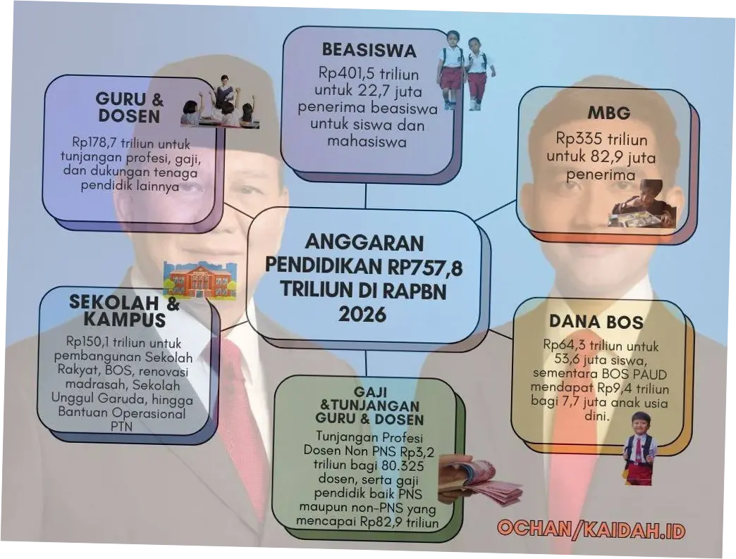 Dividen ADRO 2026: Apa yang Perlu Diketahui oleh Pemegang Saham?