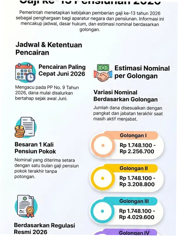 Gaji Ke-13 2026: Jadwal Pencairan, Besaran, dan Daftar Penerimanya