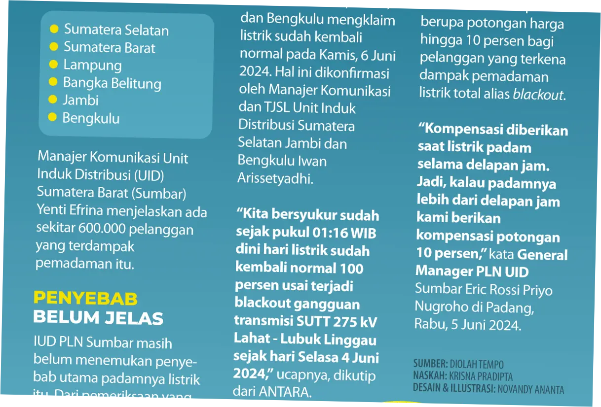 Gangguan Listrik di Sumatera: Sumbar dan Kota Medan Gelap Gulita