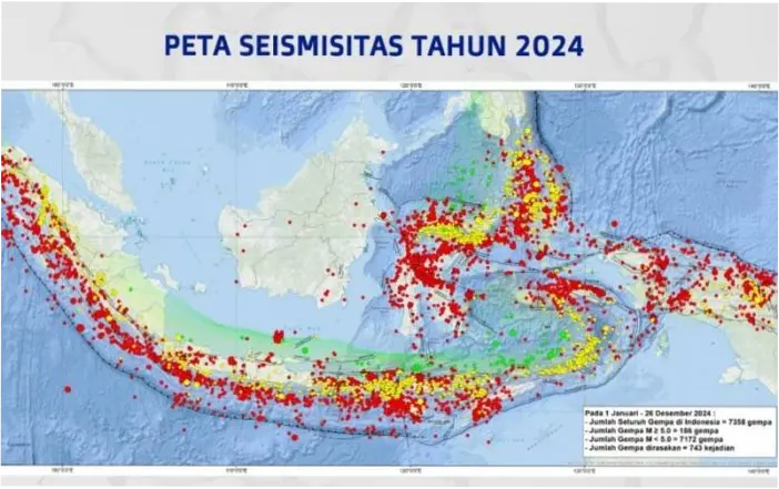 Gempa Bumi Mengguncang Indonesia: Update Terkini dan Informasi Penting
