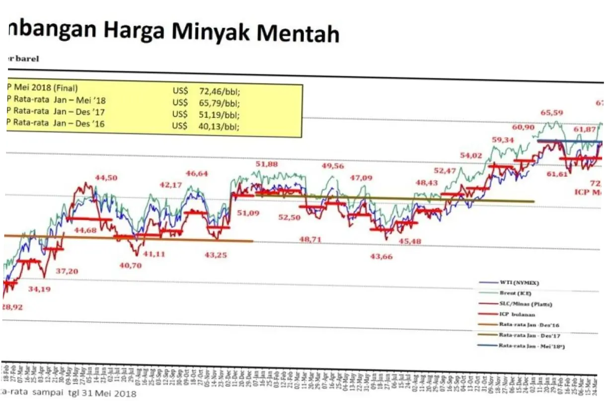 Harga Minyak Mentah dan Dolar AS: Proyeksi, Dampak, dan Strategi Menghadapi Kenaikan