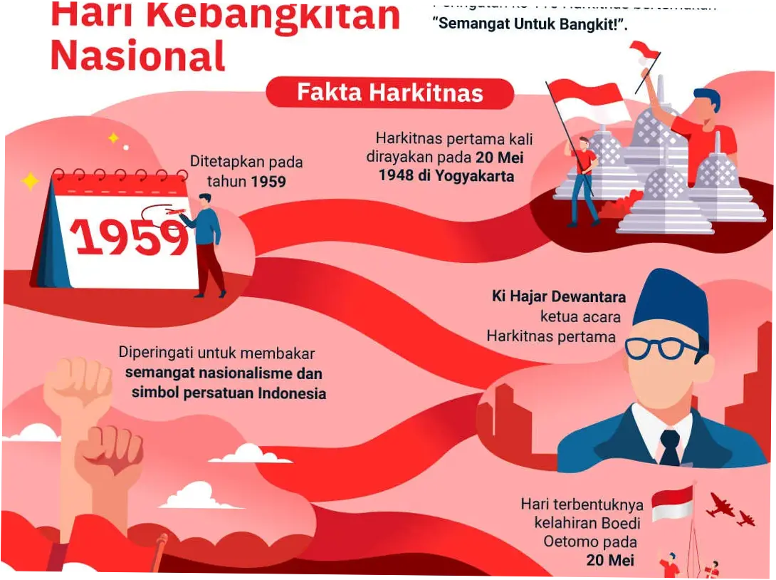 Hari Kebangkitan Nasional: Apakah Tanggal Merah?