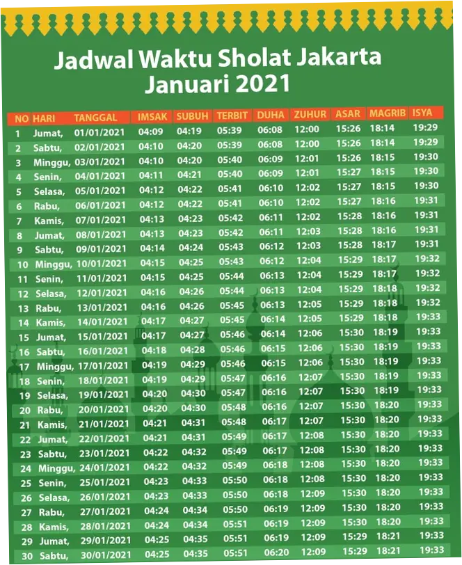 Jadwal Sholat Hari Ini di Berbagai Kota Indonesia, Sabtu 2 Mei 2026