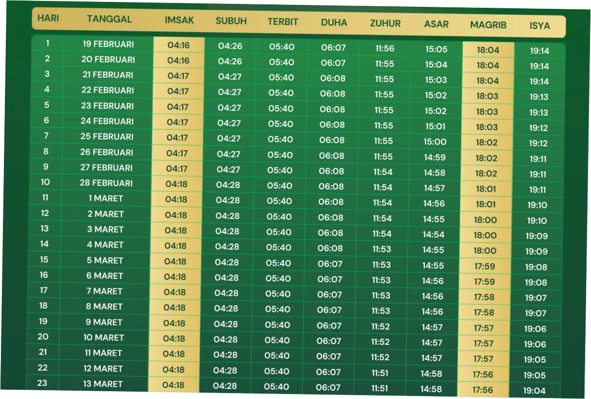 Jadwal Sholat Surabaya Hari Ini: Informasi Terkini untuk Ibadah Subuh hingga Isya