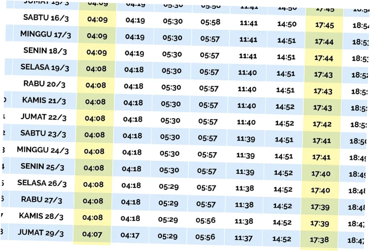 Jadwal Sholat Surabaya Terbaru: Panduan Ibadah Puasa Tarwiyah