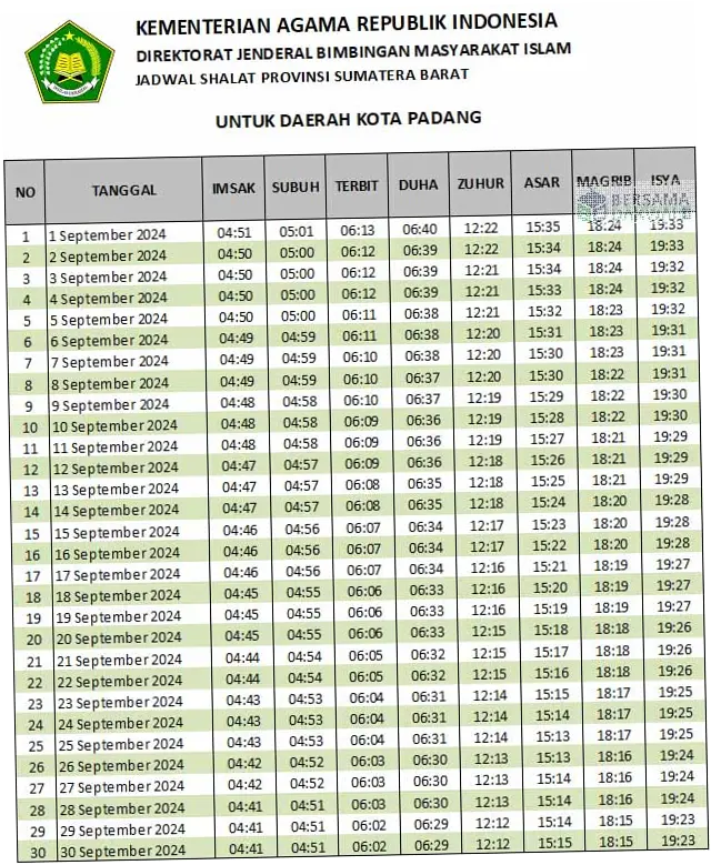 Jadwal Sholat Wilayah Kota Padang: Informasi Terbaru dan Terlengkap