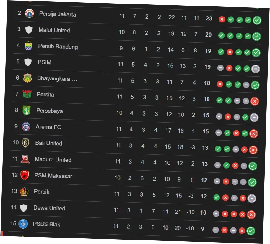 Klasemen BRI Liga 1 2025/2026: Persib Bandung Puncaki Klasemen, Persija Tumbang, dan Persik Kediri Pesta Gol
