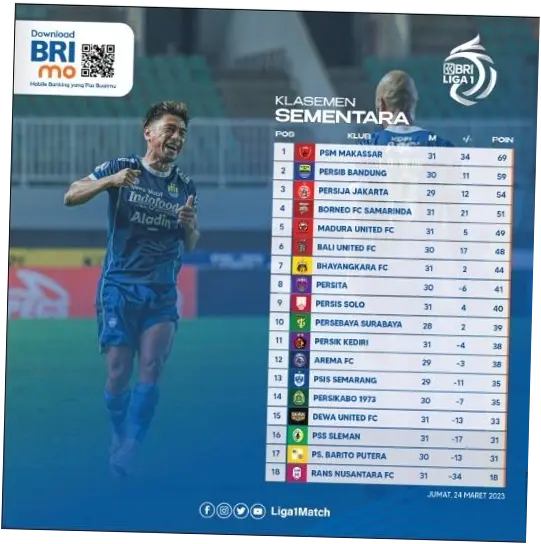 Klasemen BRI Liga 1: Persib Unggul Dua Poin, Borneo Getir