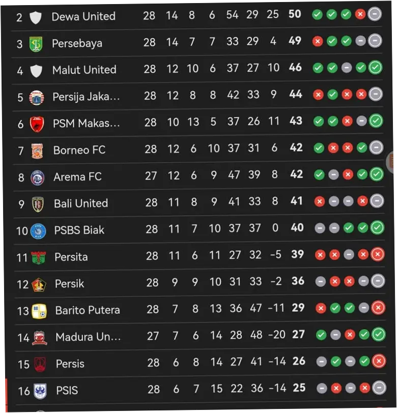 Klasemen Liga 1: Persaingan Ketat dan Prediksi Akhir Musim