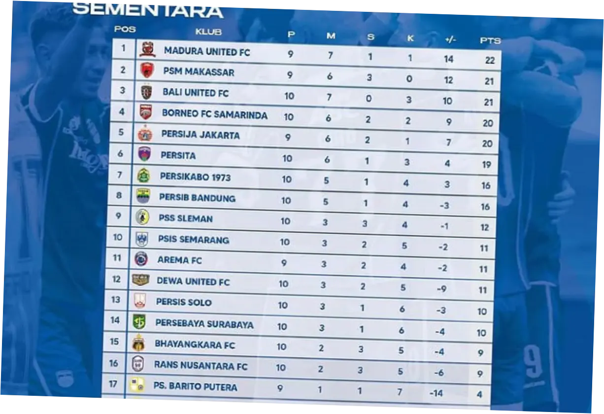 Klasemen Liga Indonesia: Persib Bandung Rebut Puncak, Bhayangkara FC Terpuruk