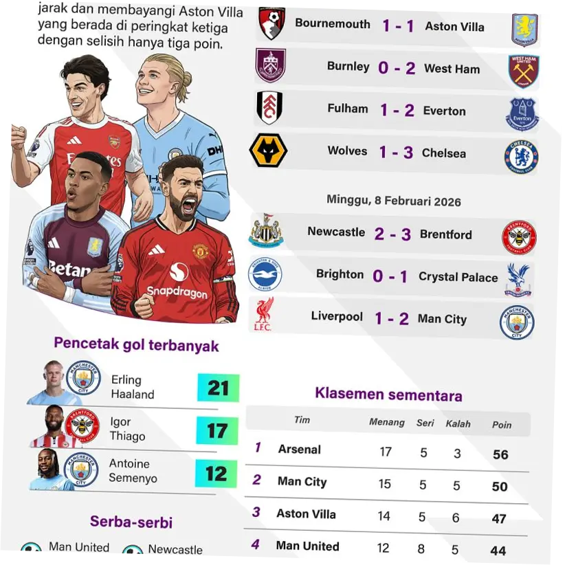 Klasemen Liga Inggris: Persaingan Sengit hingga Laga Terakhir