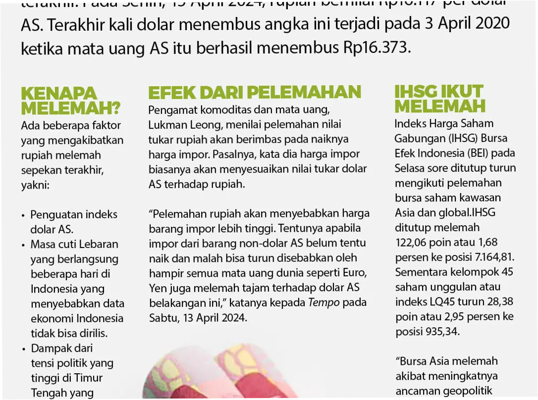 Kondisi Rupiah yang Melemah dan Upaya Penguatan Ekonomi Indonesia