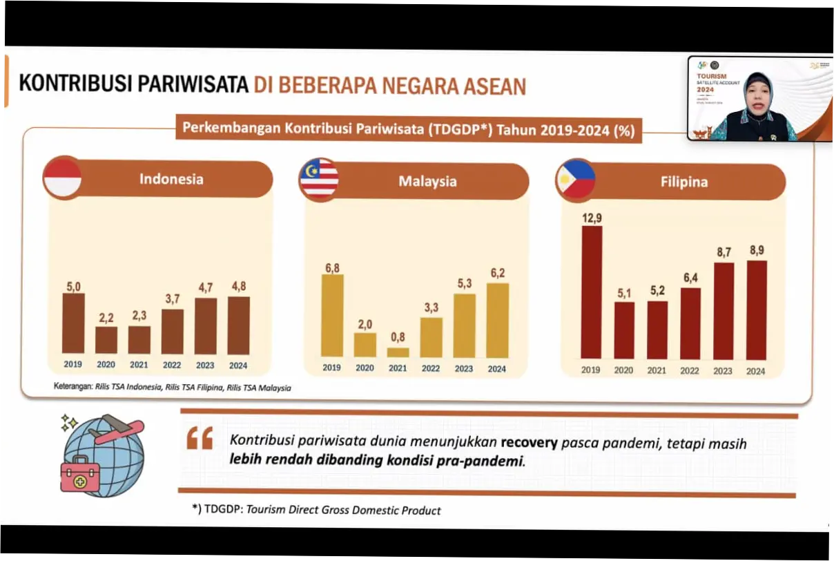 Kontribusi Sektor Pariwisata dan Fenomena Menarik Lainnya: Melihat Data dan Fakta Menarik