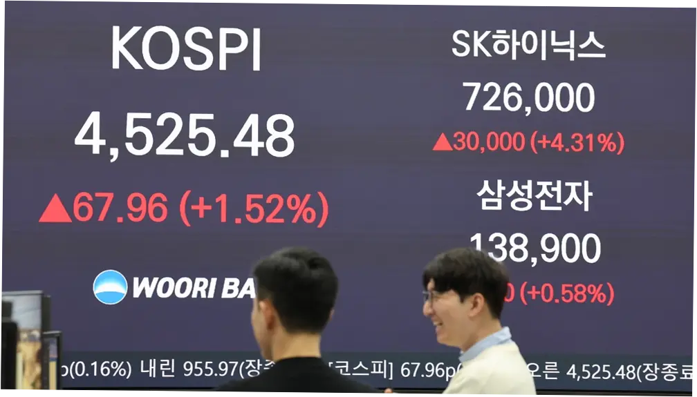 Kospi Korea Selatan Mencetak Rekor Tertinggi, Bursa Asia Bergerak Positif