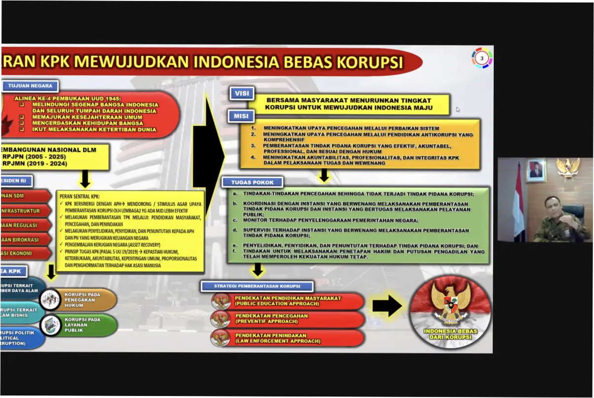 KPK dan Upaya Pemberantasan Korupsi di Indonesia