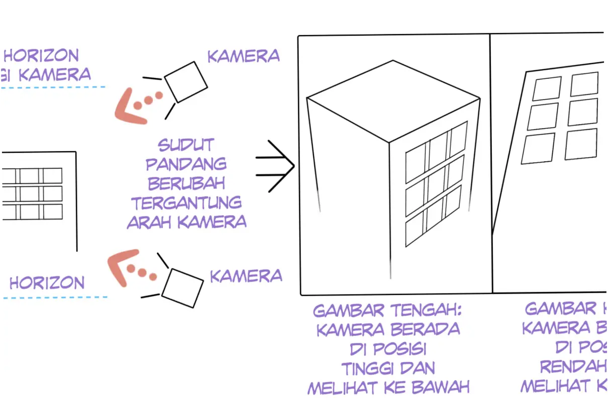 Lewati: Berbagai Aspek dan Perspektif