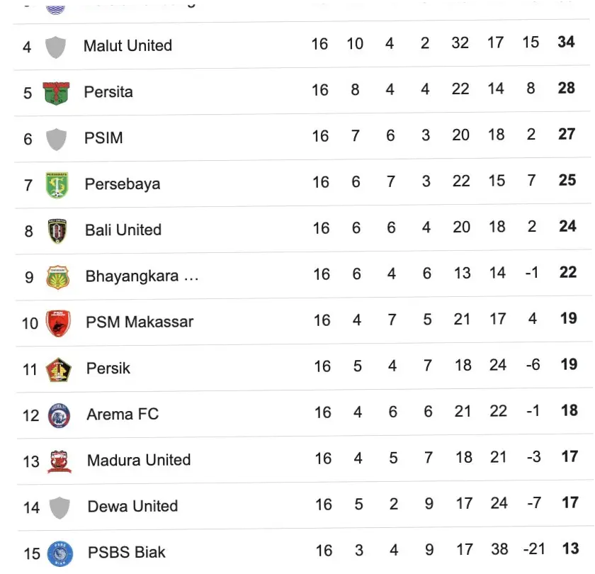 Liga 1 2026: Persib Bandung dan Borneo FC Pimpin Klasemen, Siapa Pemain Terbaik?