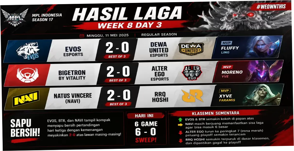MPL ID S17: Jadwal, Hasil, dan Analisis Terbaru