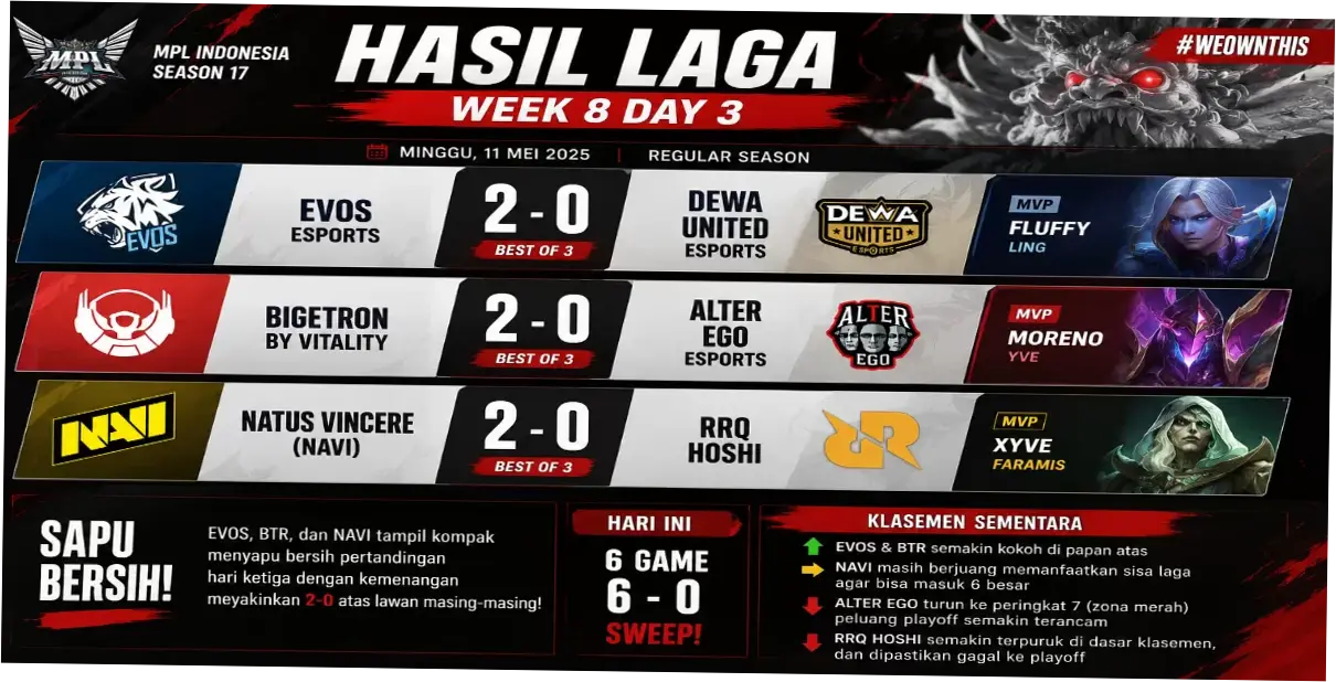 MPL ID S17: Jadwal, Hasil, dan Prediksi Playoff