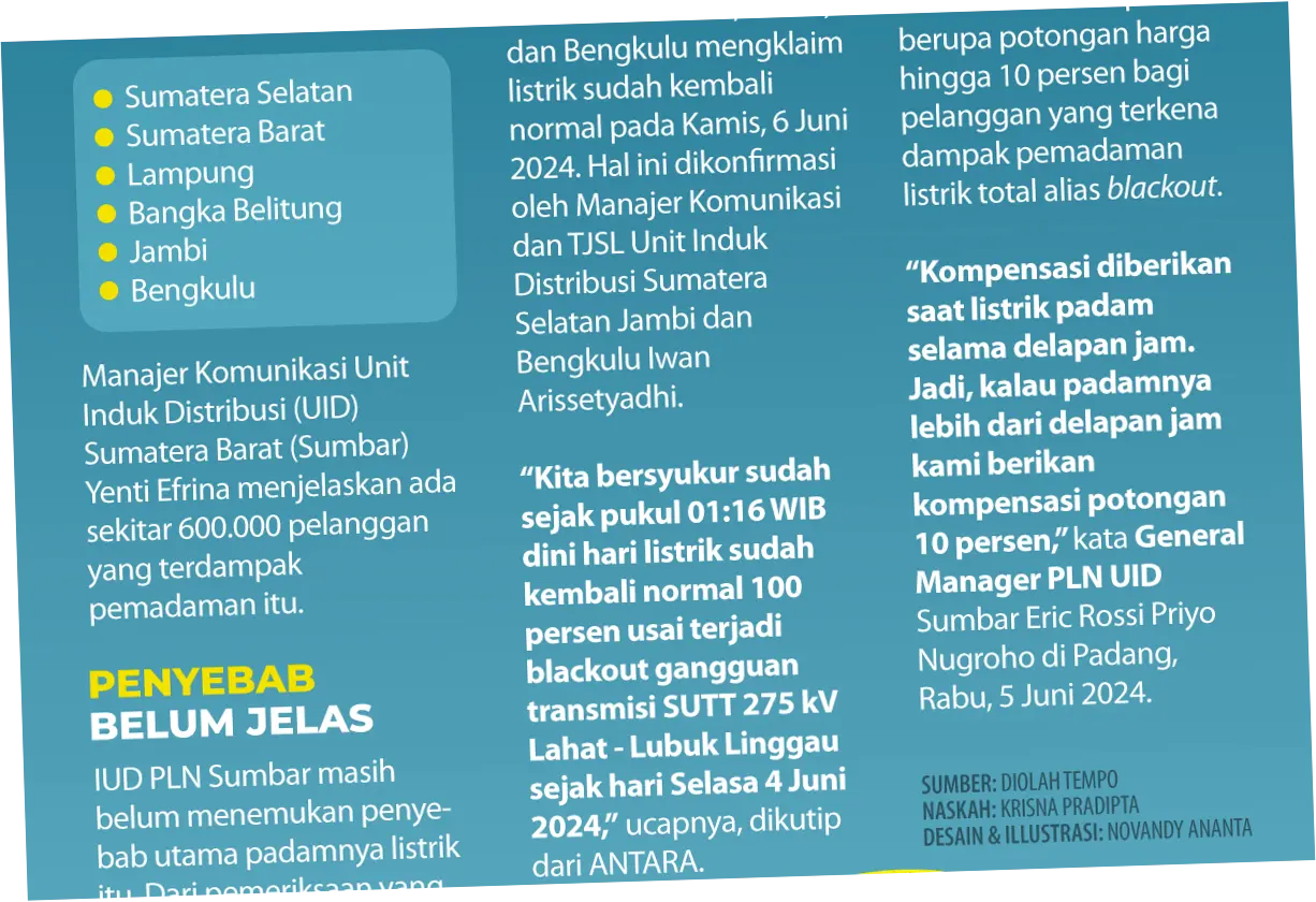Pemadaman Listrik di Berbagai Wilayah: Penyebab, Jadwal, dan Dampak