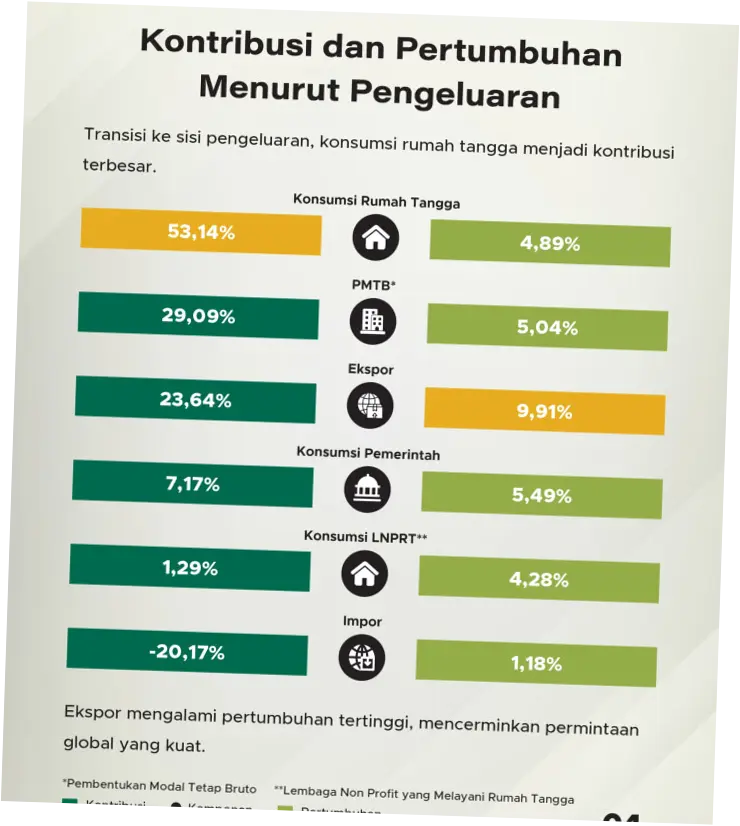 Pengeluaran di Indonesia: Analisis dan Tips untuk Mengelolanya