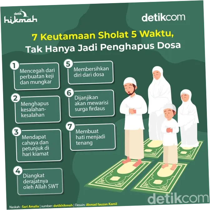 Pentingnya Mengikuti Waktu Shalat yang Tepat: Informasi dan Jadwal Terbaru