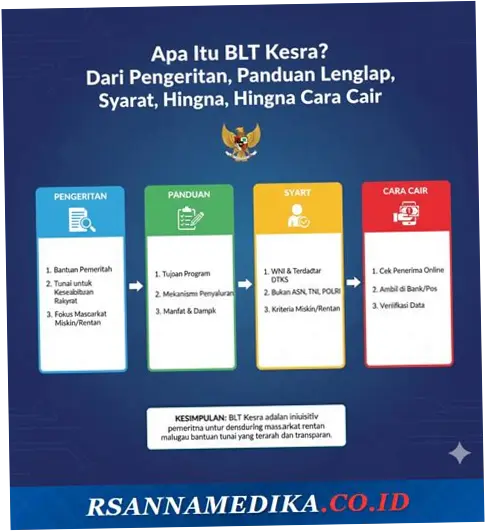 Perbedaan BLT Kesra dan BLT Dana Desa: Skema, Sasaran, dan Besarannya
