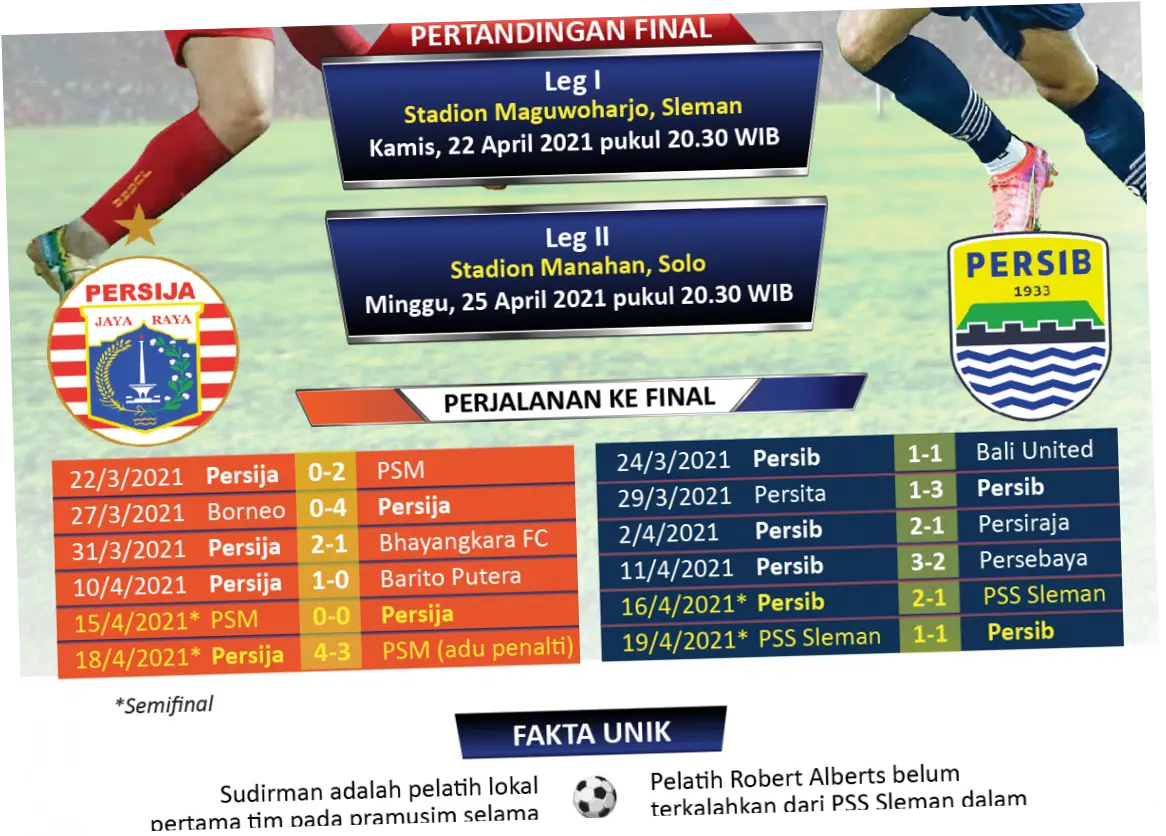 Pertandingan Persija Jakarta vs Persib Bandung: Tempat Menonton dan Update Skor