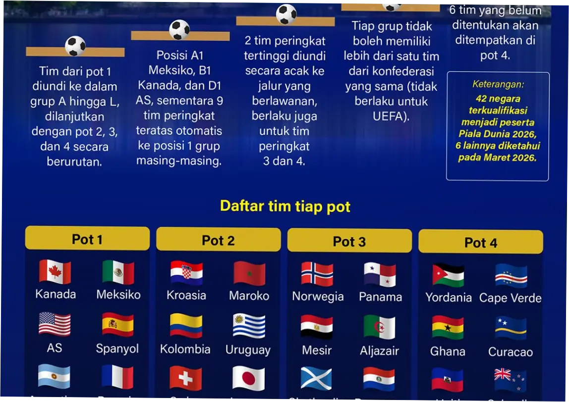 Piala Dunia FIFA 2026: Persiapan, Kontroversi, dan Harapan