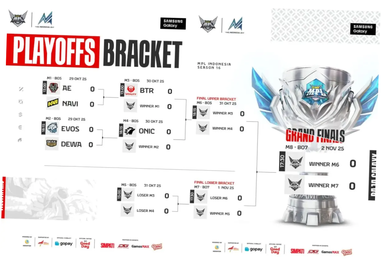 Playoff: Pertarungan Sengit Menuju Puncak