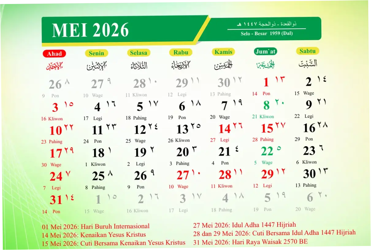 Prediksi Idul Adha 2026: Jadwal dan Persiapan