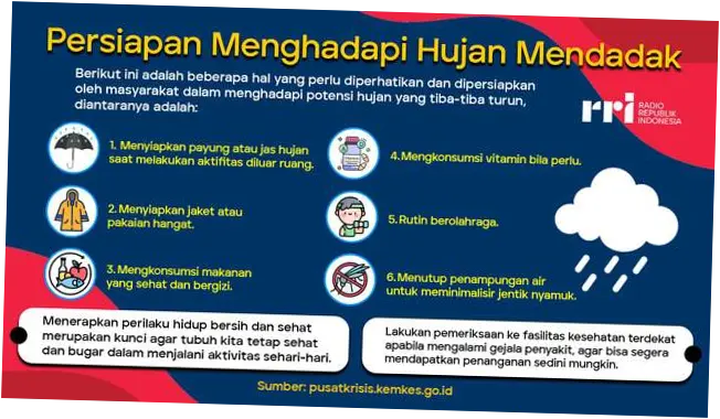 Ramalan Cuaca Indonesia: Persiapan Menghadapi Hujan dan Cuaca Ekstrem