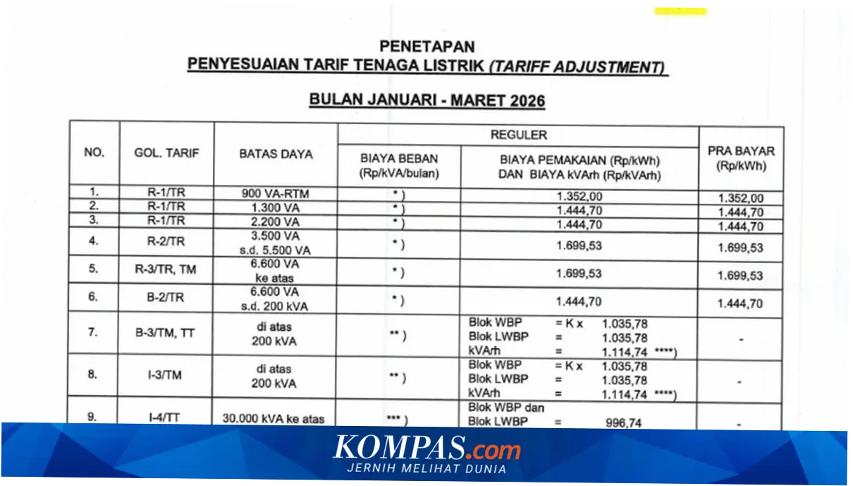 Tarif Listrik Per KWH 2026: Pemerintah Pastikan Tidak Naik Hingga Juni