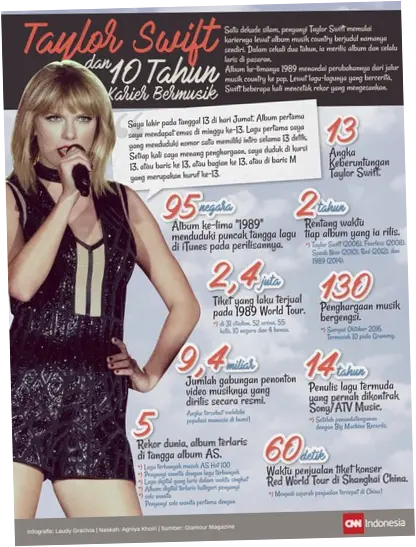 Taylor Swift: Antara Kegemilangan Karier dan Kontroversi Hukum