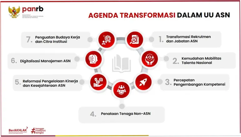 Undang-Undang Aparatur Sipil Negara: Tantangan dan Perspektif
